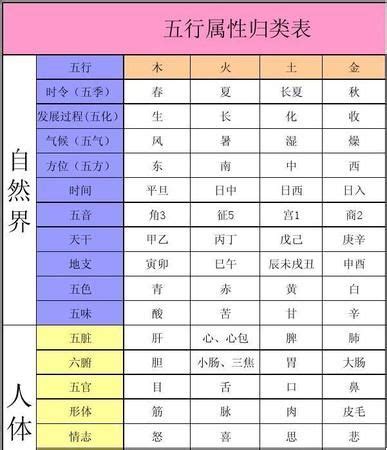 喜字五行|五行汉字属性查询